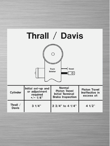 Piston Travel Decal - Thrall / Davis Diagram