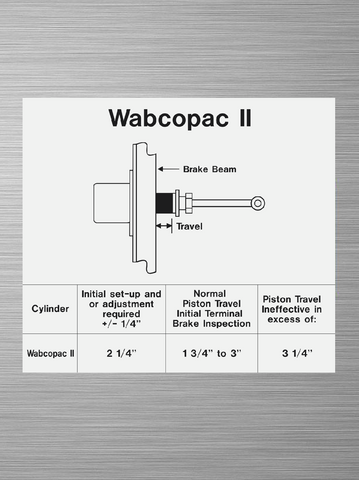 Piston Travel Decal - Wabcopac II Diagram